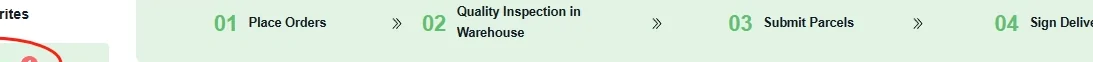 A four-step progress strip reading Place Orders, Quality Inspection in Warehouse, Submit Parcels, Sign Delivery