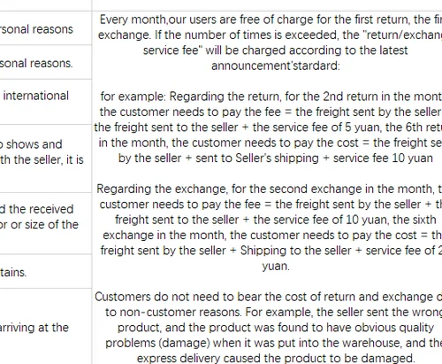 A dense column of return policy text explaining that the first return and first exchange each month are free and that later ones carry service fees in yuan