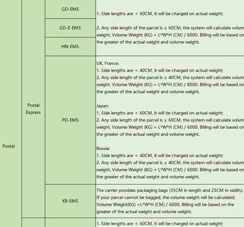 A green table with columns for logistics channel, shipping line and weighing standard, listing postal express lines and the side-length and divisor rules that apply to each